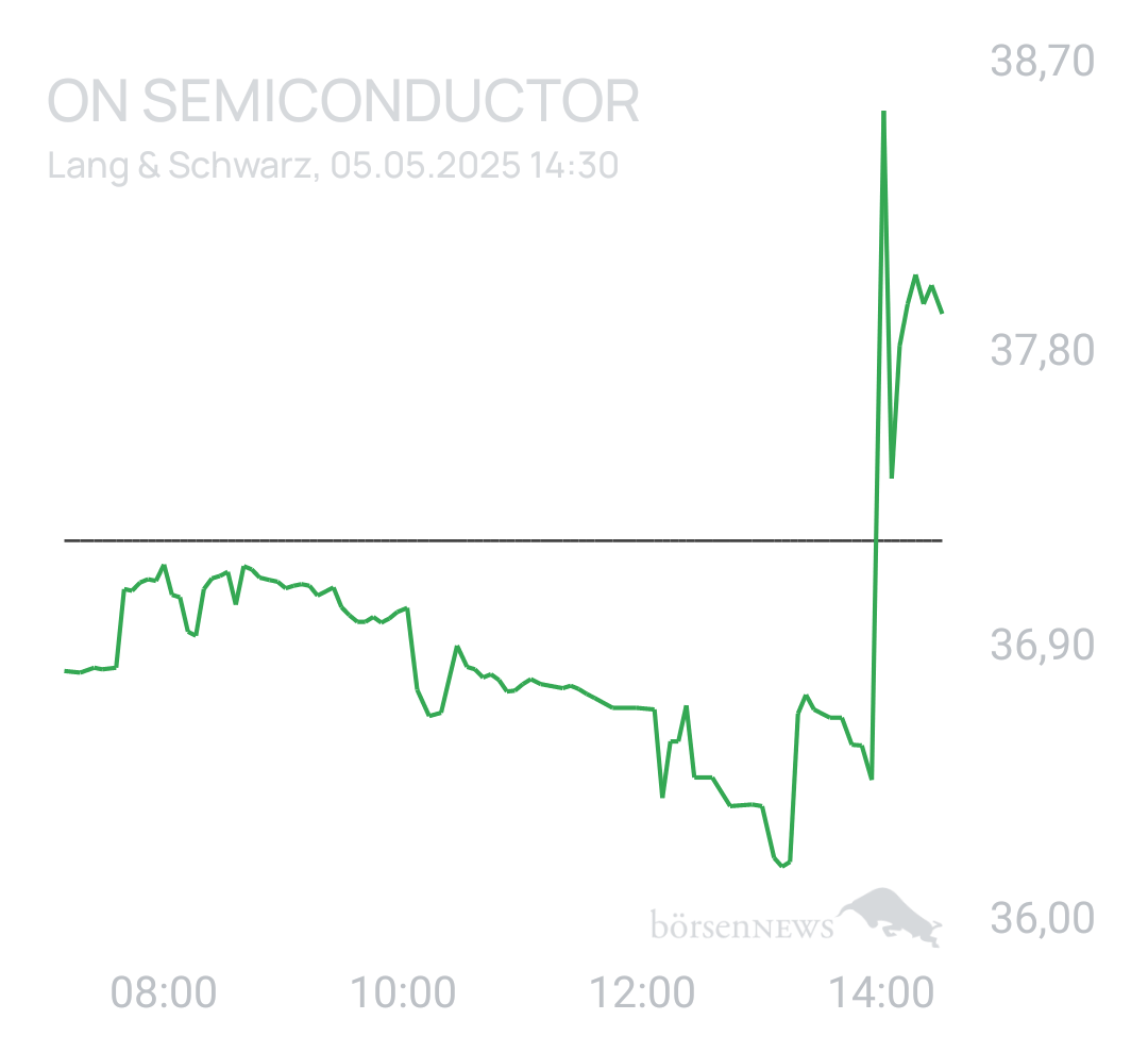 Benny80 Trading- und Aktien-Chat