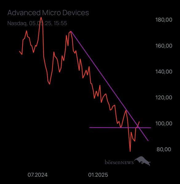Abc12345 AMD