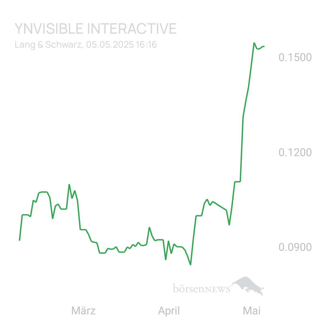 Sicher1 YNVISIBLE INTERACTIVE