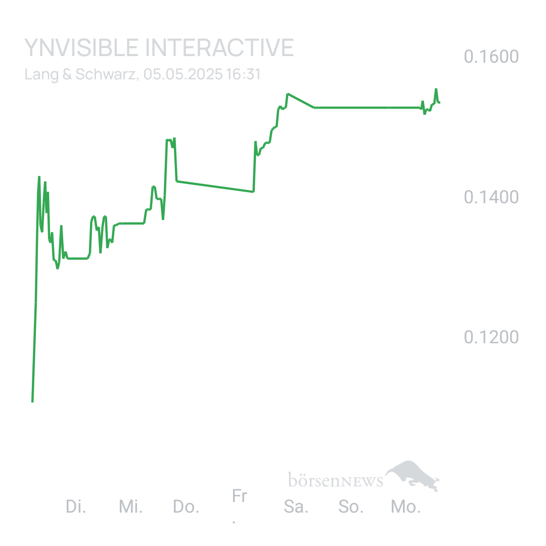 Sicher1 YNVISIBLE INTERACTIVE