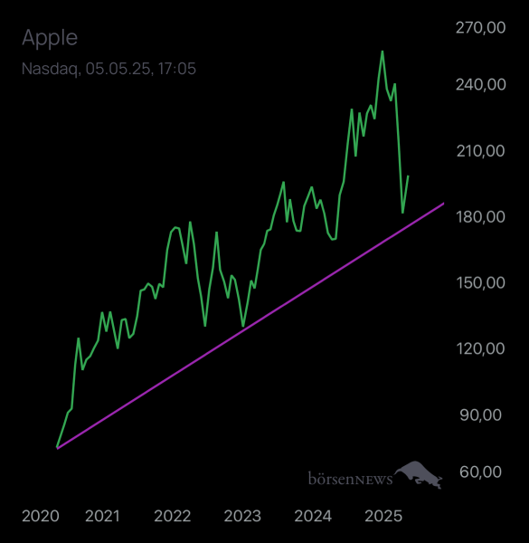 Abc12345 APPLE