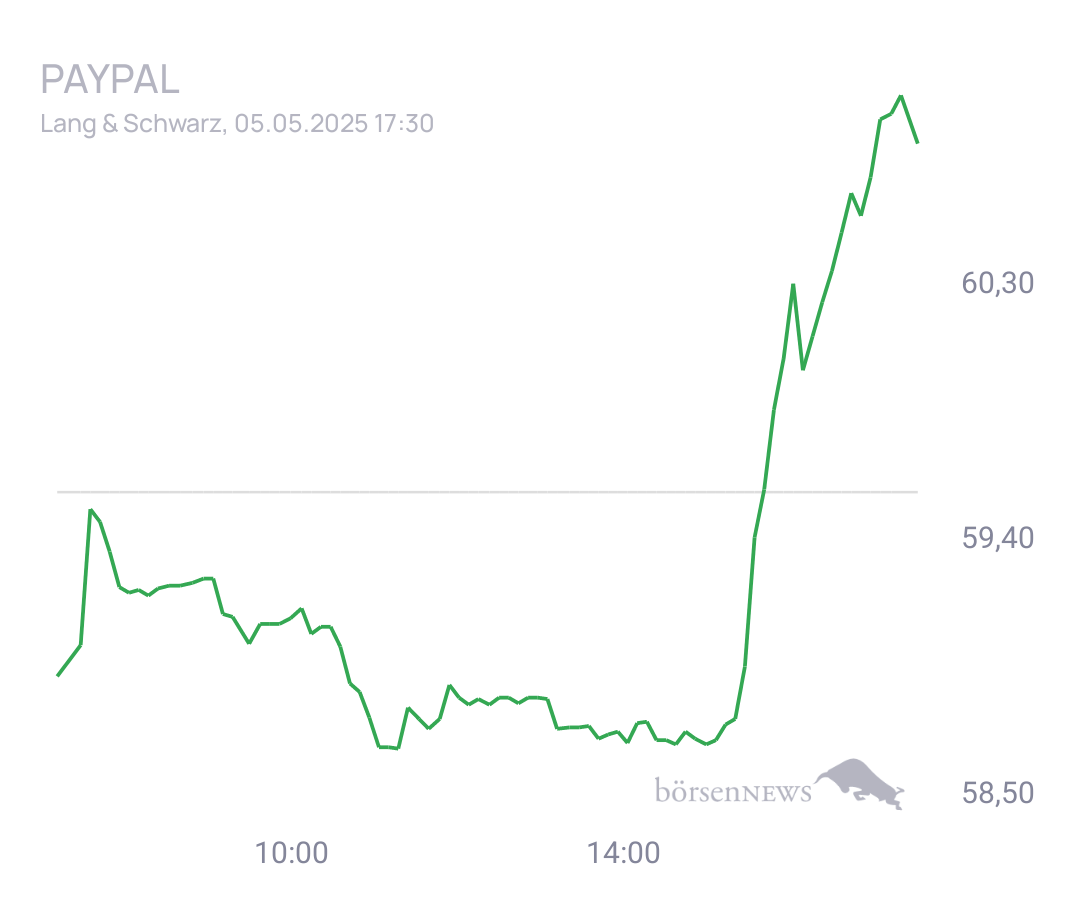 Connie Trading- und Aktien-Chat