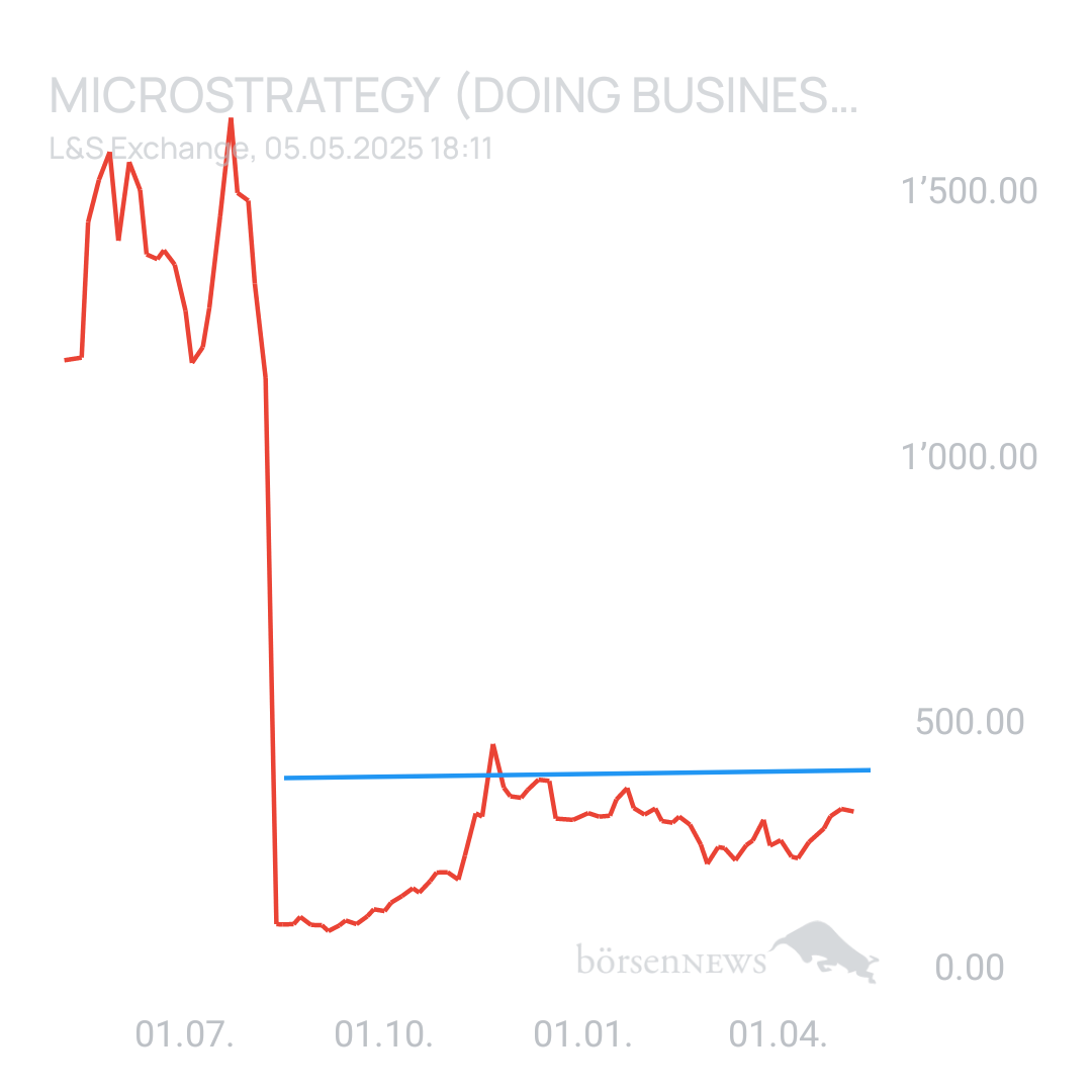 Sicher1 MICROSTRATEGY