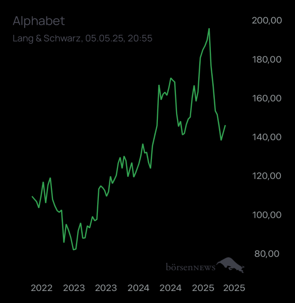 ÄffchenNotToGo Trading- und Aktien-Chat