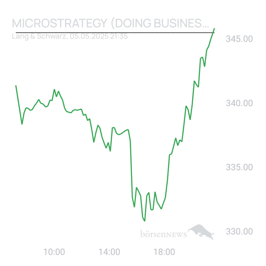 Sicher1 MICROSTRATEGY