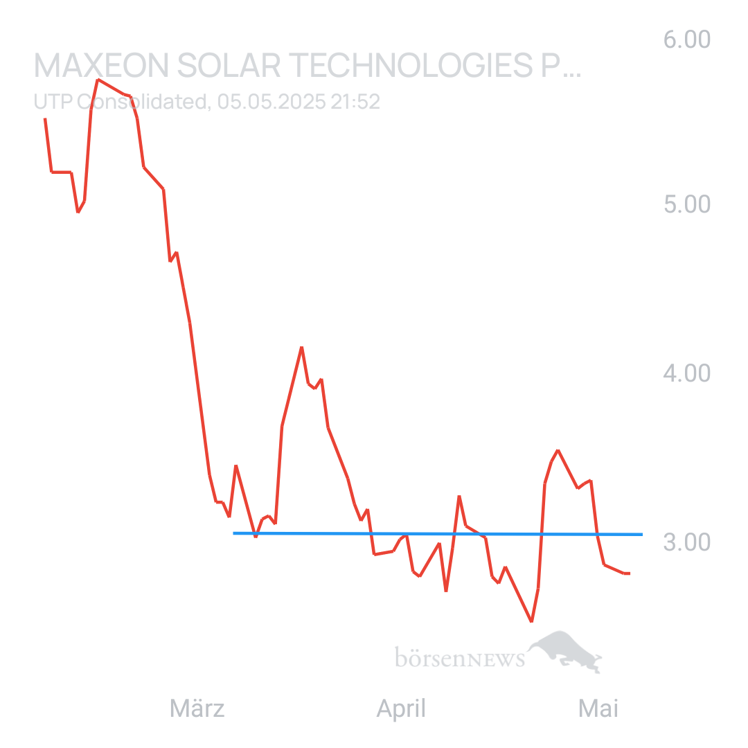 Sicher1 Maxeon Solar Technologies Pte.