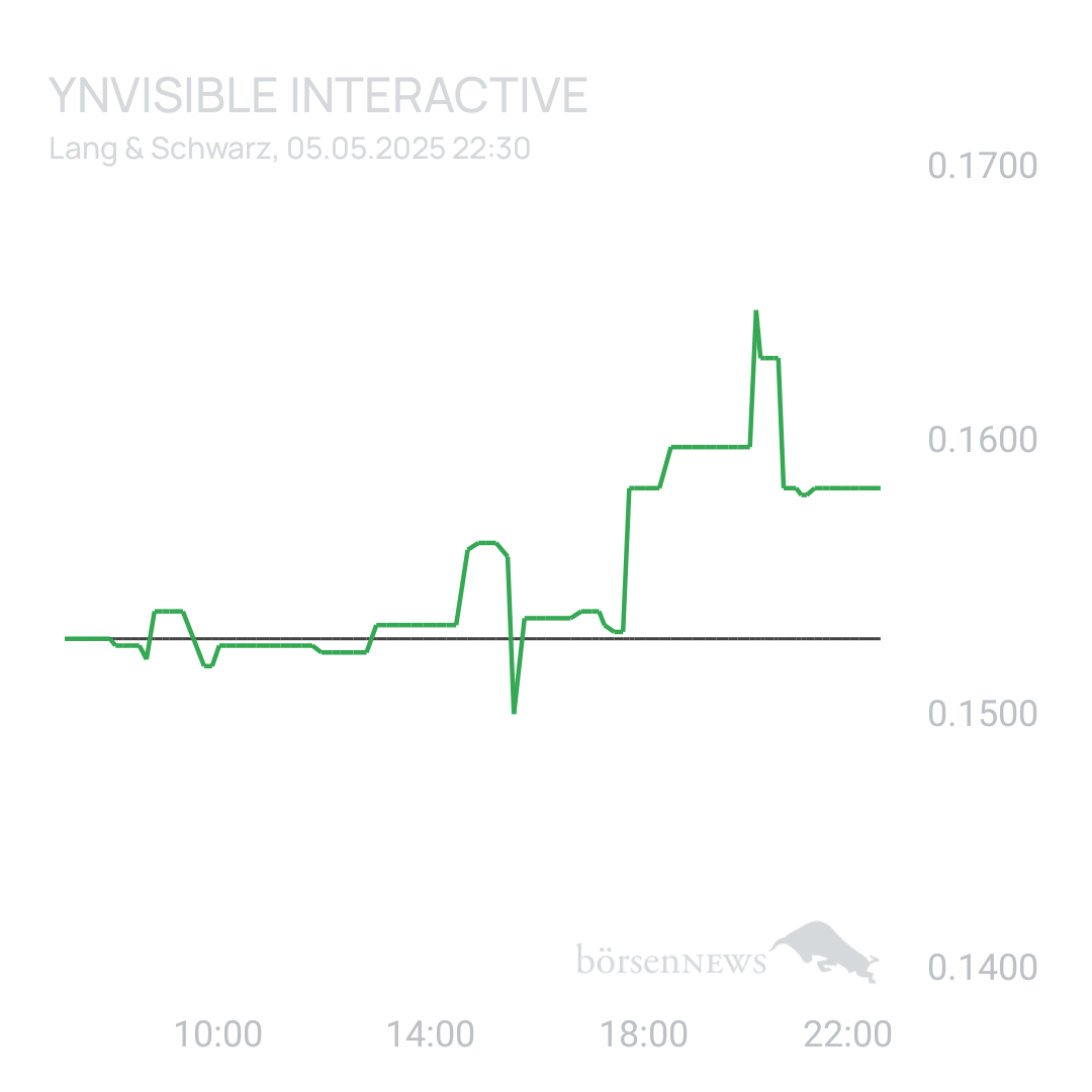 Sicher1 YNVISIBLE INTERACTIVE