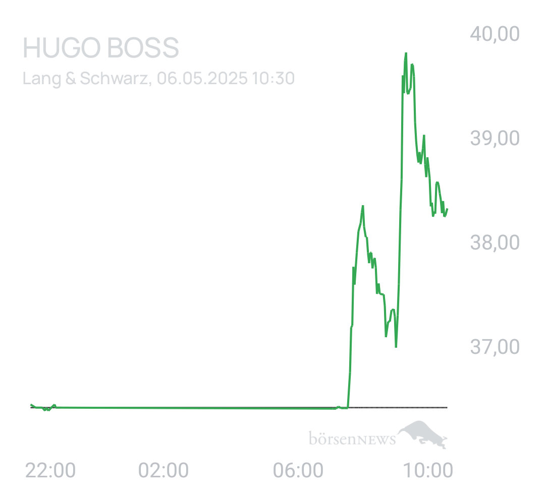 Benny80 Trading- und Aktien-Chat