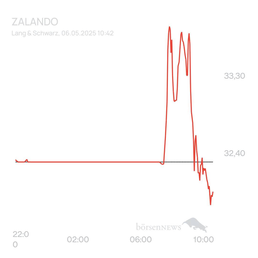 Arpino Trading- und Aktien-Chat