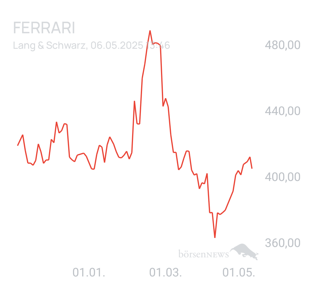 Benny80 Trading- und Aktien-Chat