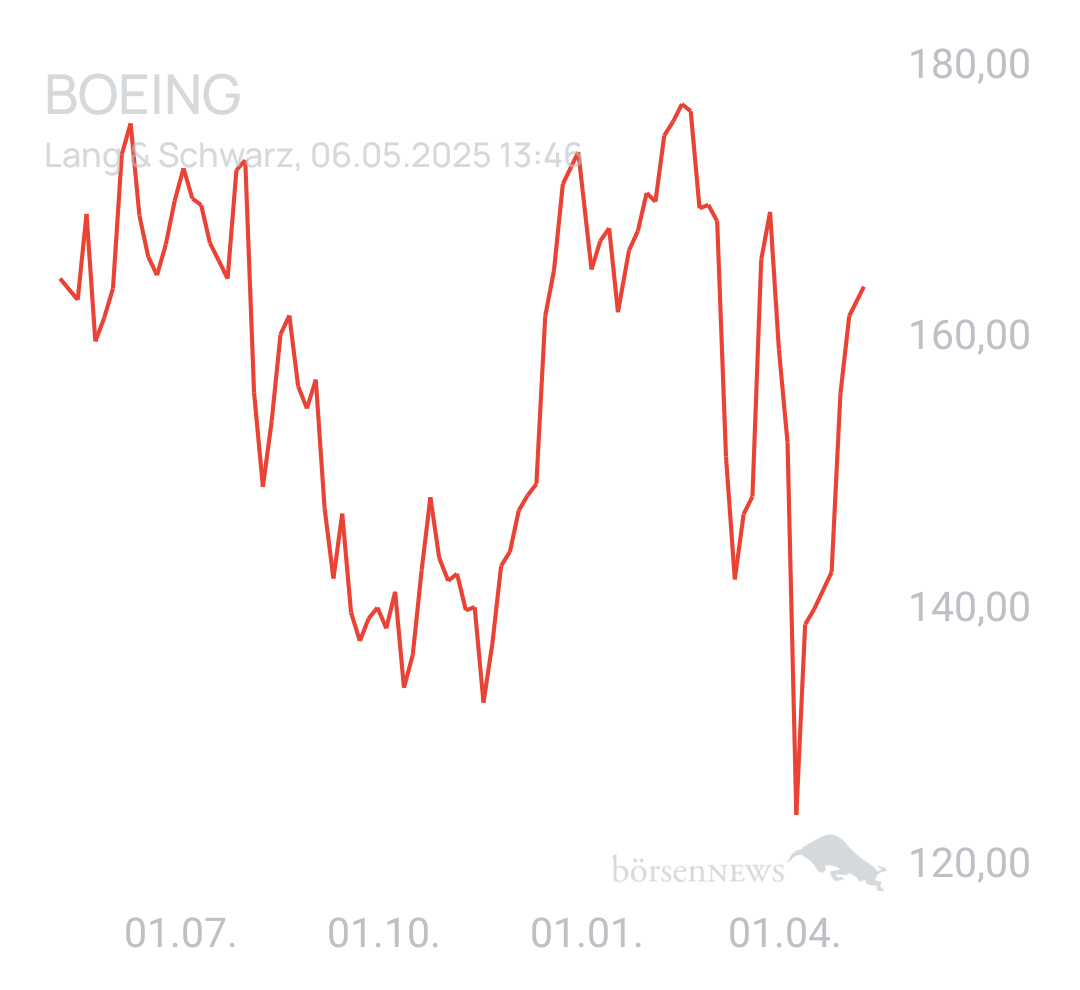 Benny80 Trading- und Aktien-Chat