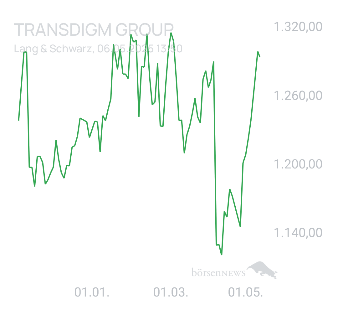 Benny80 Trading- und Aktien-Chat