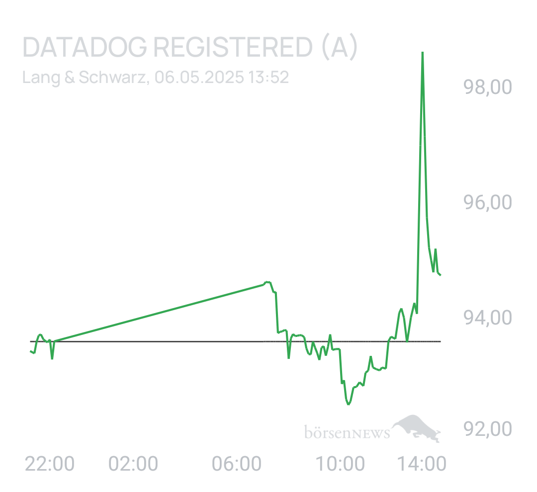 Benny80 Trading- und Aktien-Chat