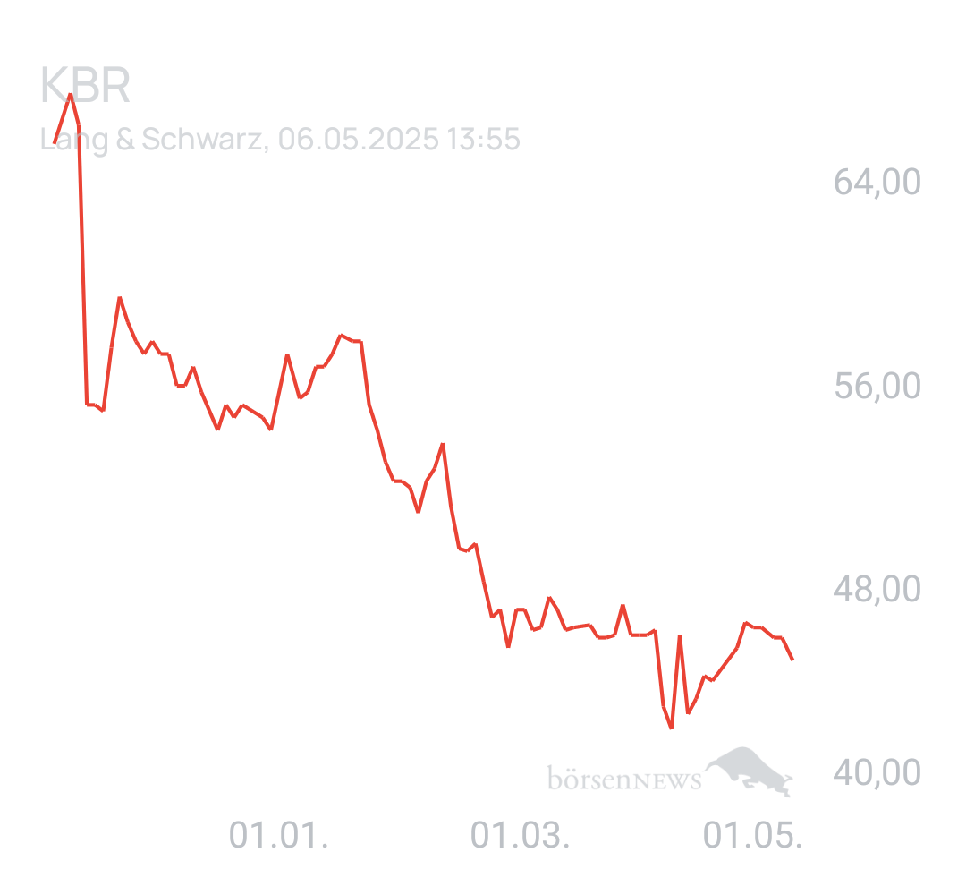 Benny80 Trading- und Aktien-Chat