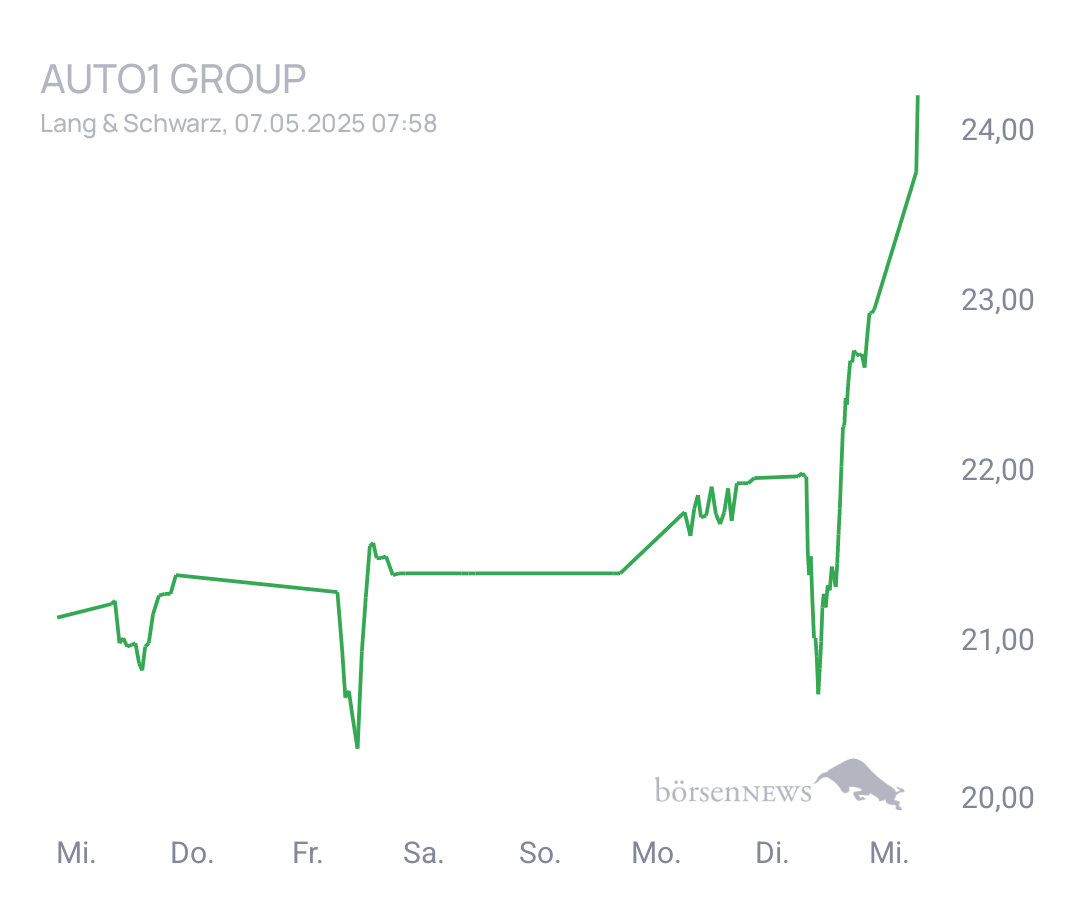 Connie Trading- und Aktien-Chat