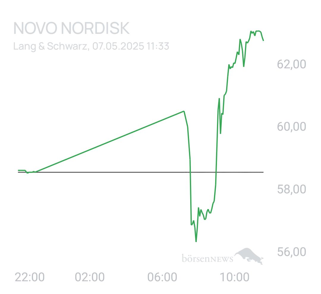 Benny80 Trading- und Aktien-Chat