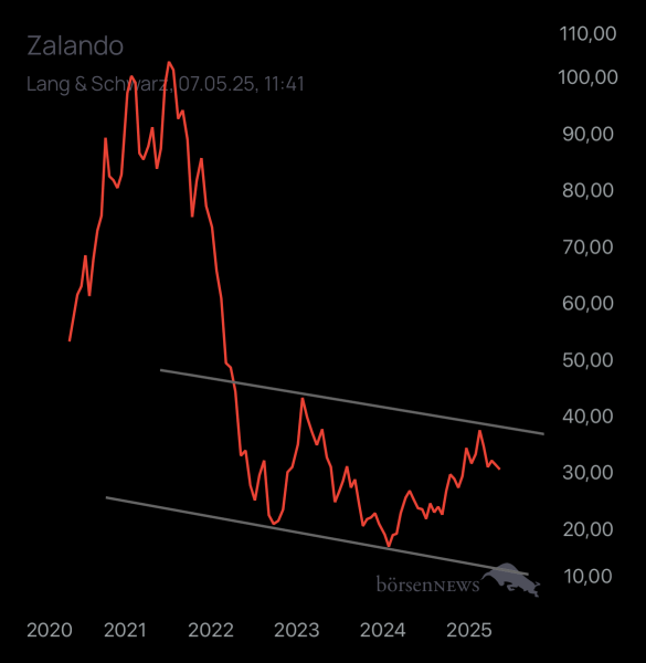 Moon_Shiner ZALANDO