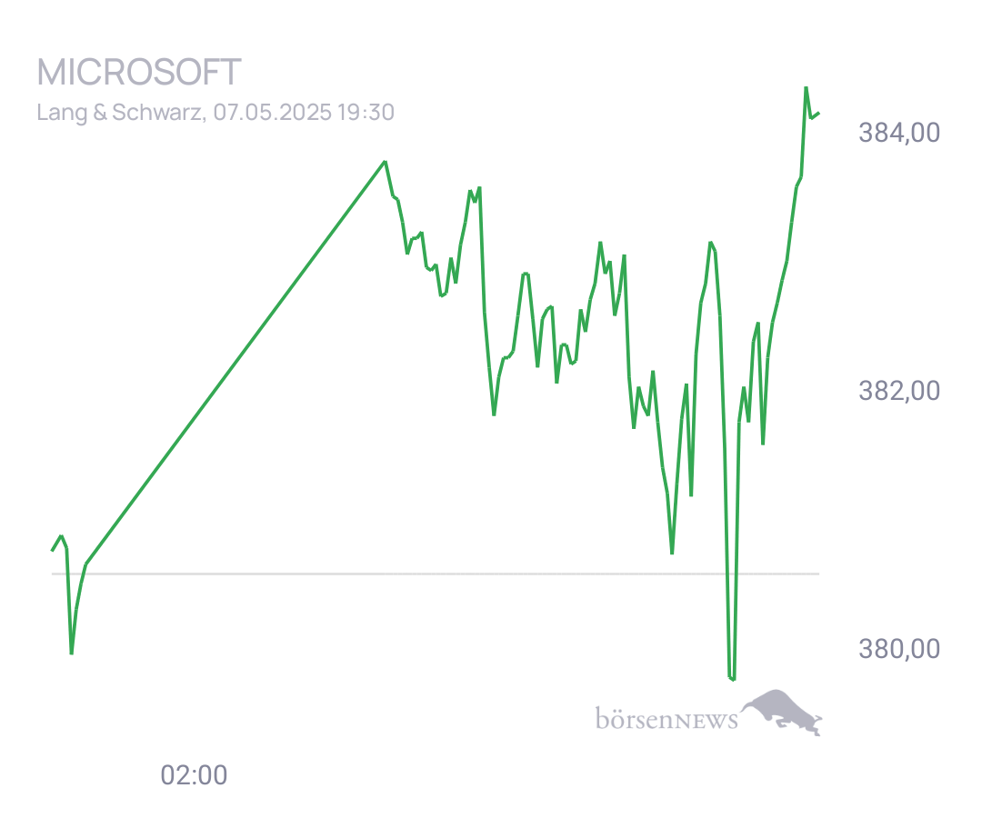 Connie Trading- und Aktien-Chat