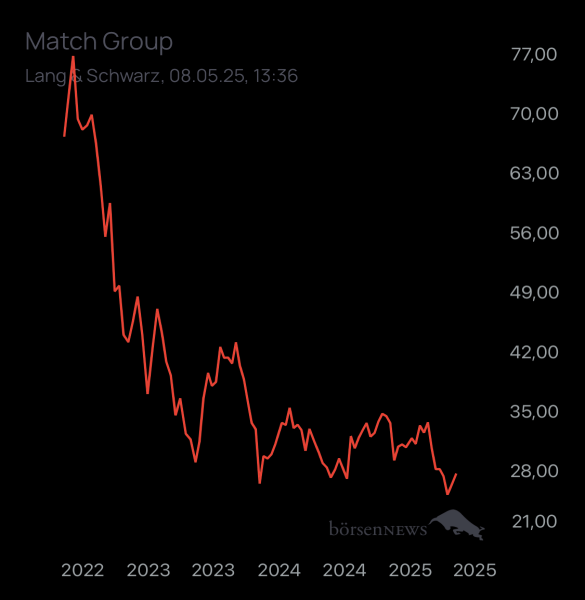 ÄffchenNotToGo Trading- und Aktien-Chat