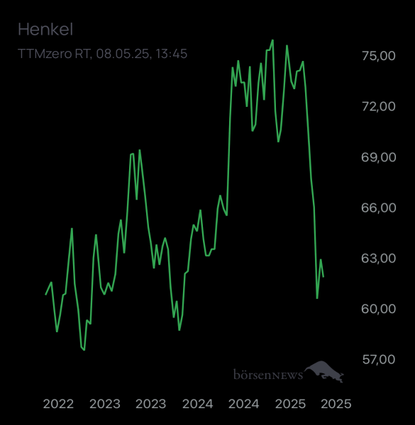 ÄffchenNotToGo Trading- und Aktien-Chat