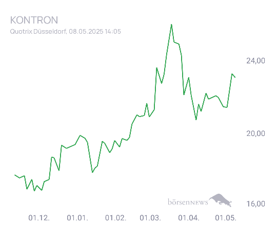Connie Trading- und Aktien-Chat