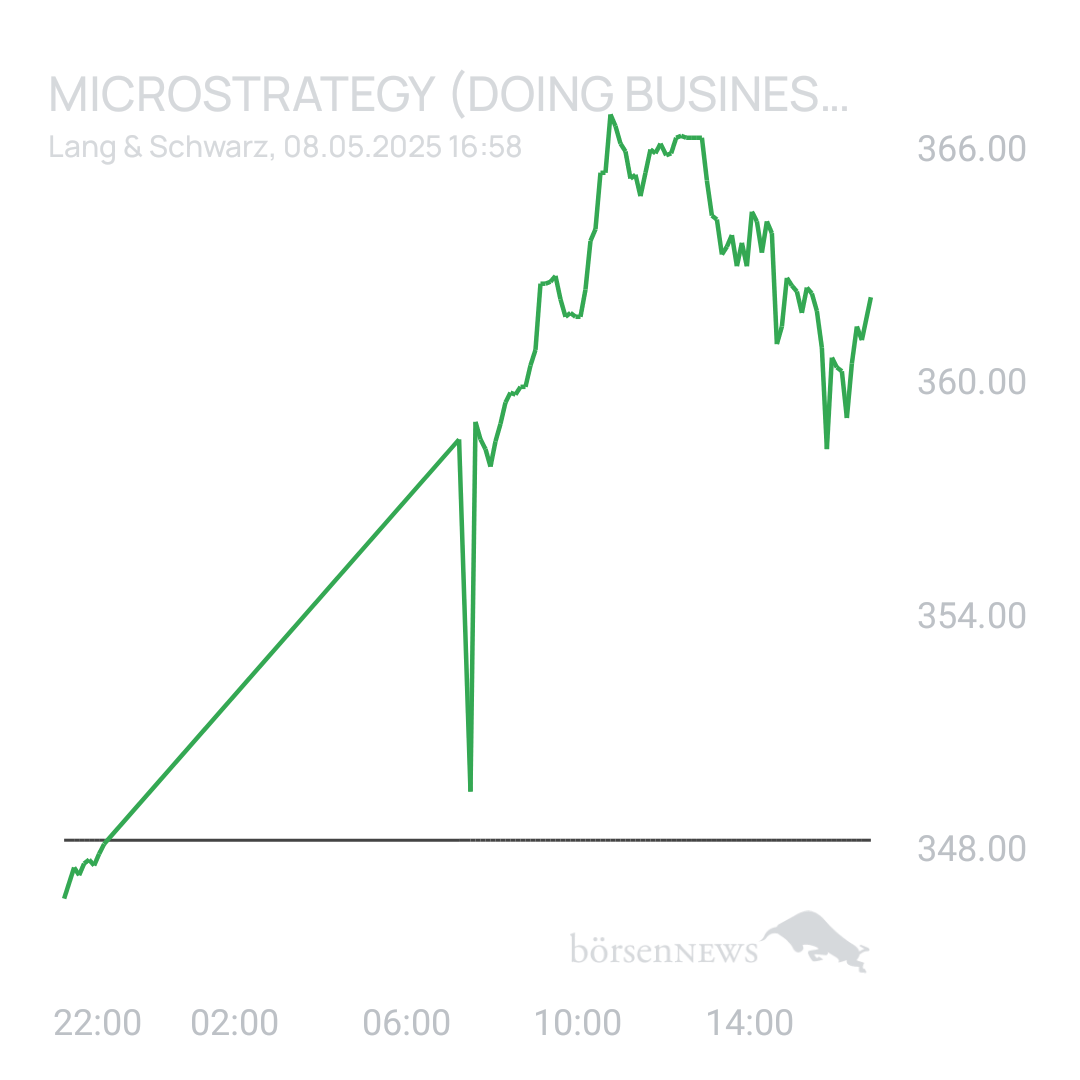 Sicher1 MICROSTRATEGY