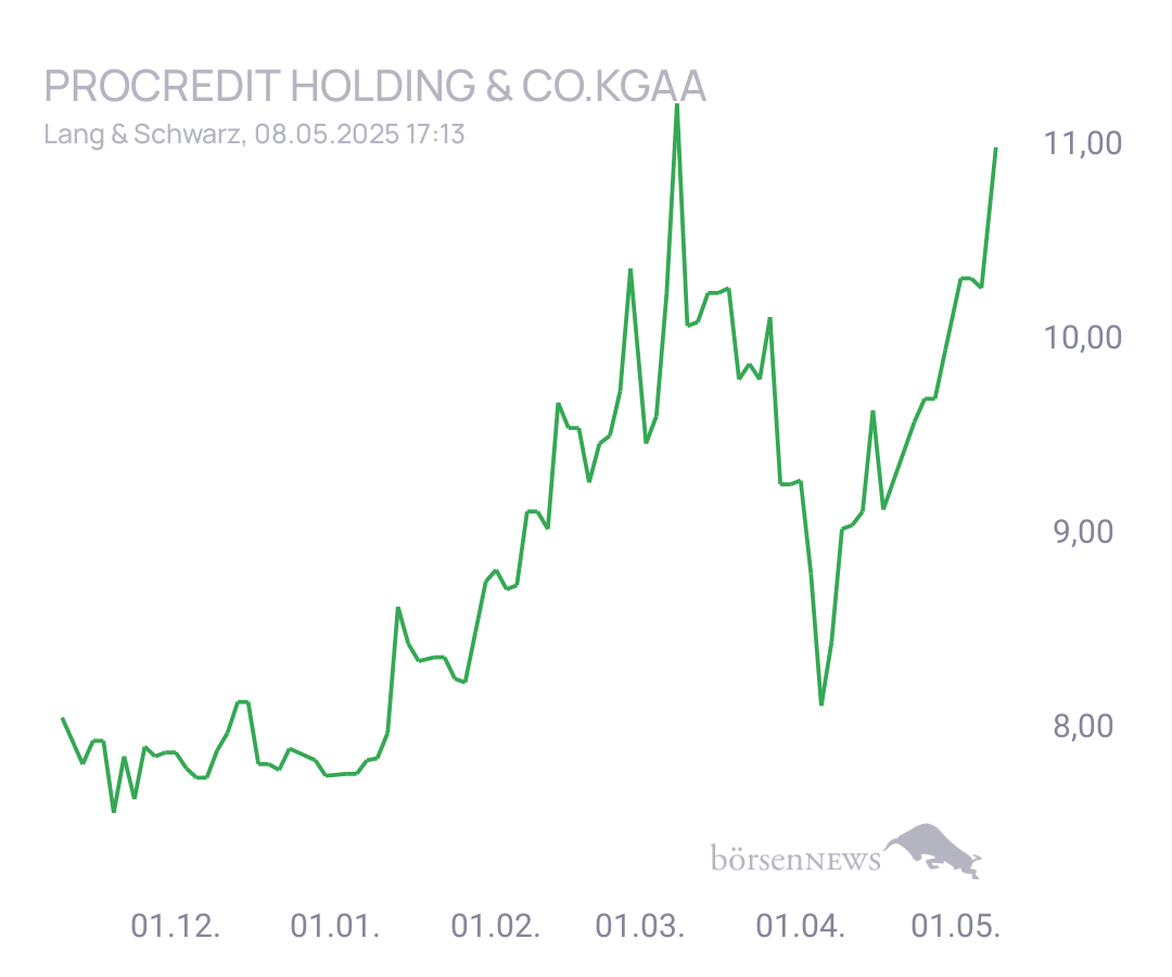 Connie Trading- und Aktien-Chat