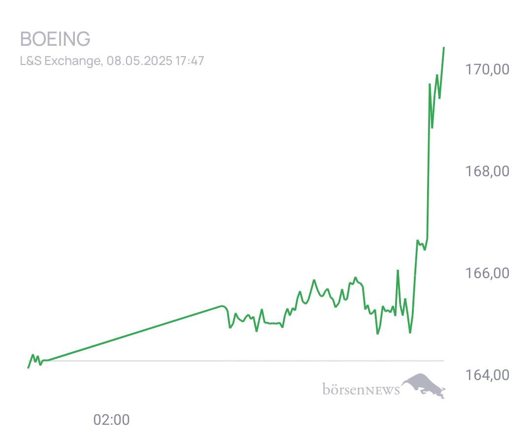 Connie Trading- und Aktien-Chat