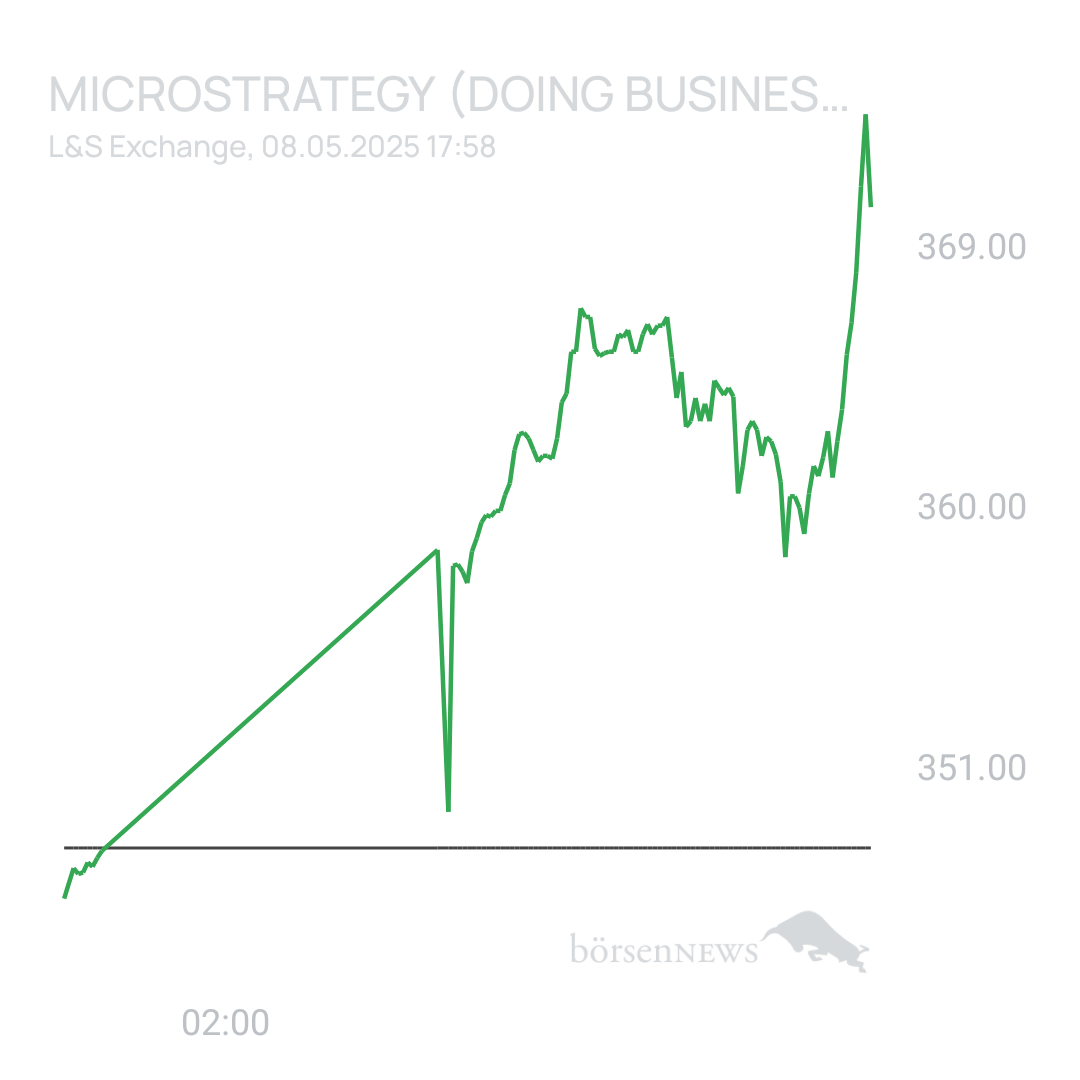 Sicher1 MICROSTRATEGY