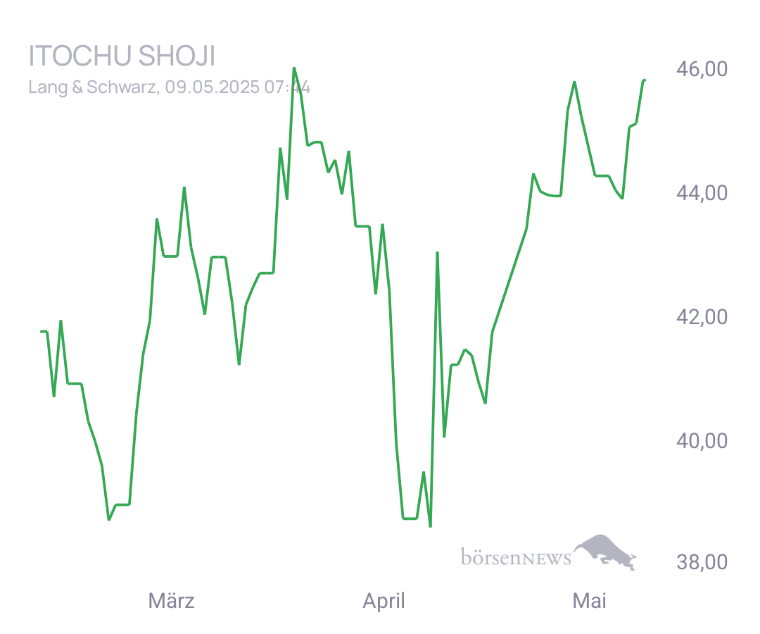 Connie Trading- und Aktien-Chat