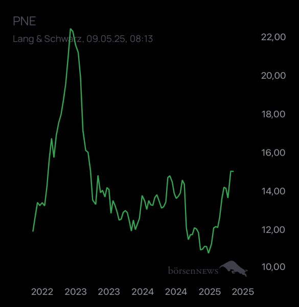 ÄffchenNotToGo Trading- und Aktien-Chat