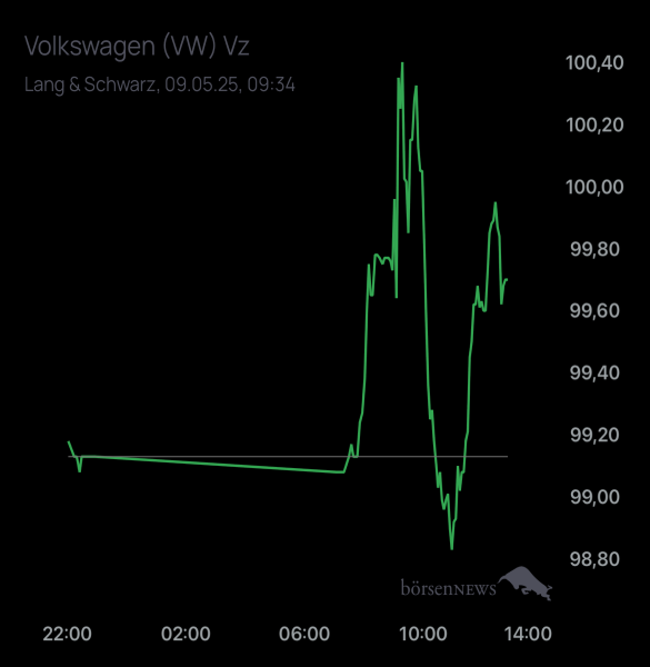 Palladio VW