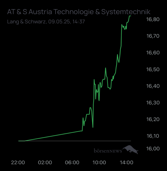 ÄffchenNotToGo Trading- und Aktien-Chat