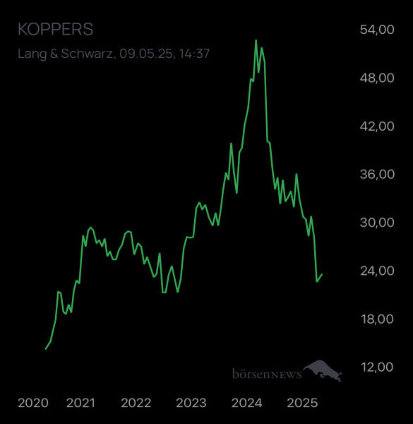 ÄffchenNotToGo Trading- und Aktien-Chat