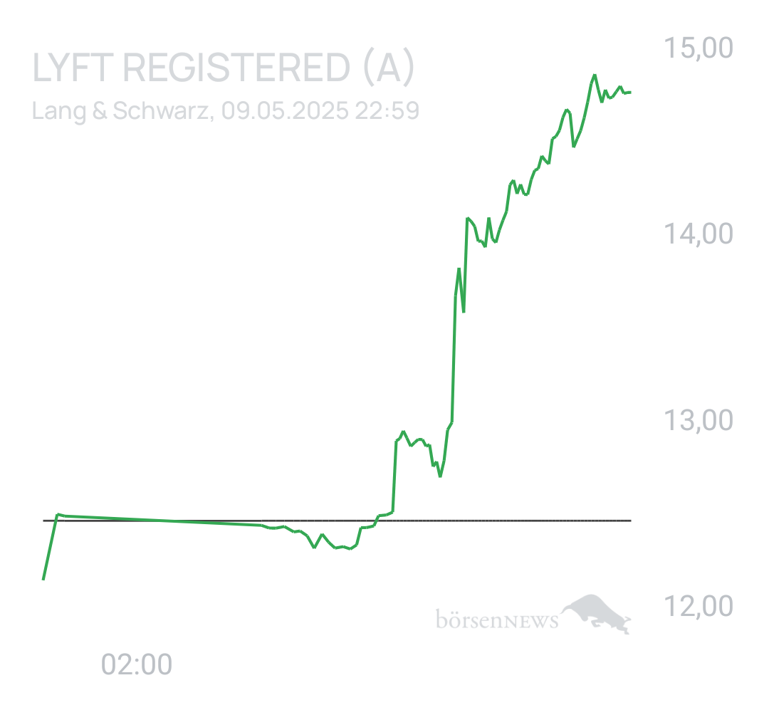 Benny80 Trading- und Aktien-Chat