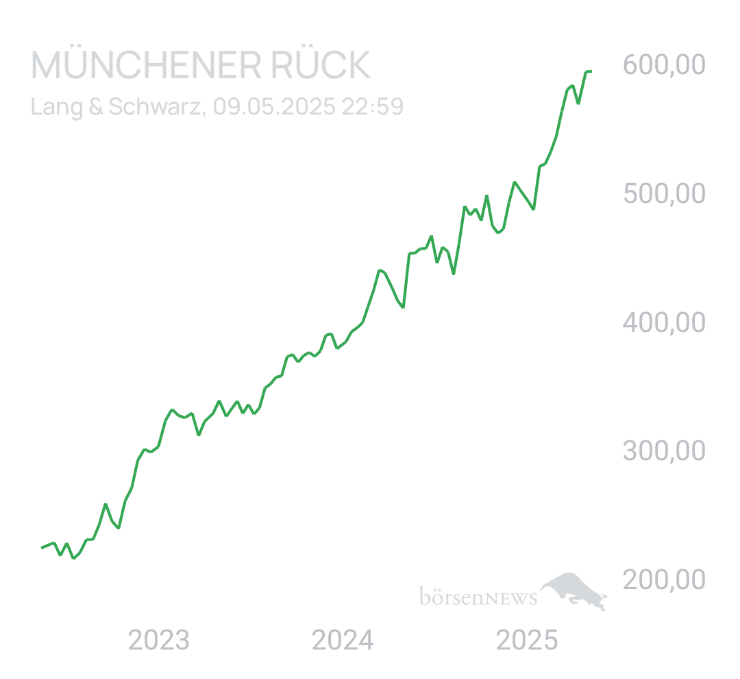 Benny80 Trading- und Aktien-Chat