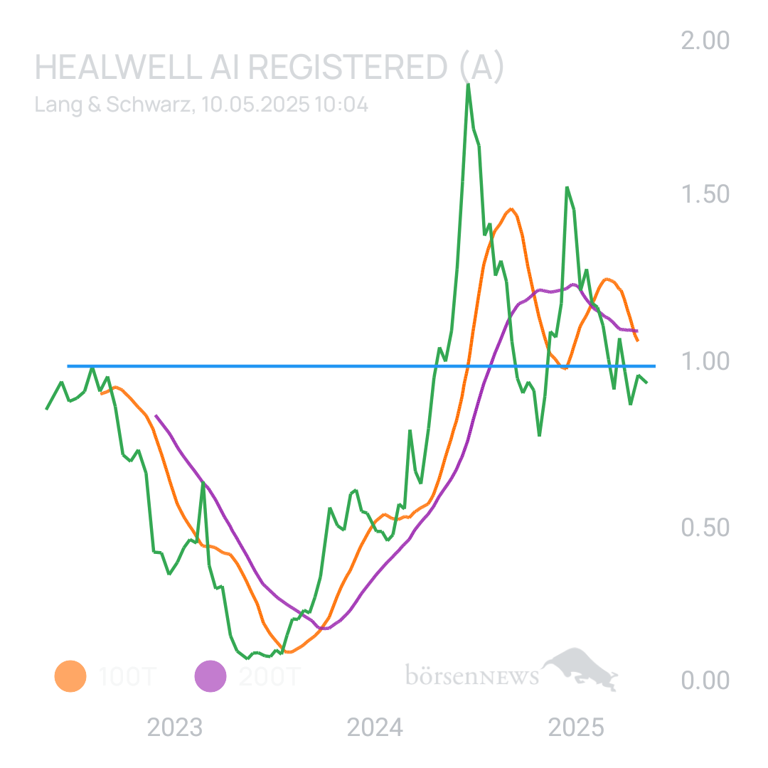 Sicher1 HealWELL AI Registered (A)