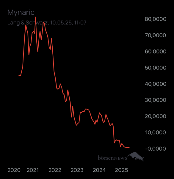 ÄffchenNotToGo Trading- und Aktien-Chat
