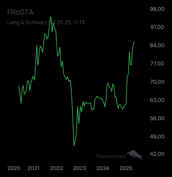 ÄffchenNotToGo Trading- und Aktien-Chat