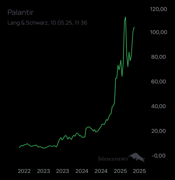 ÄffchenNotToGo Trading- und Aktien-Chat