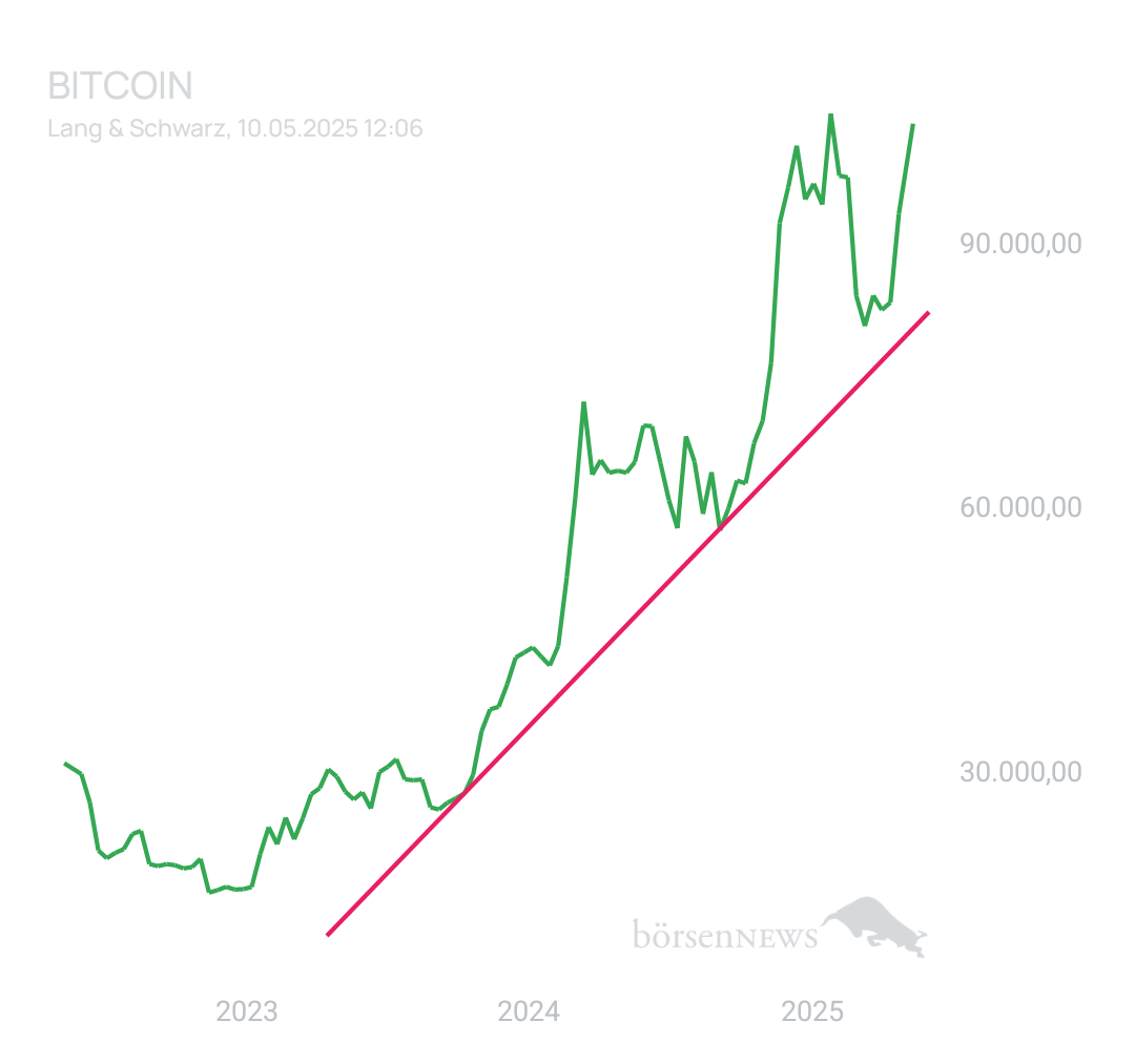 BlueStar22 BTC/USD