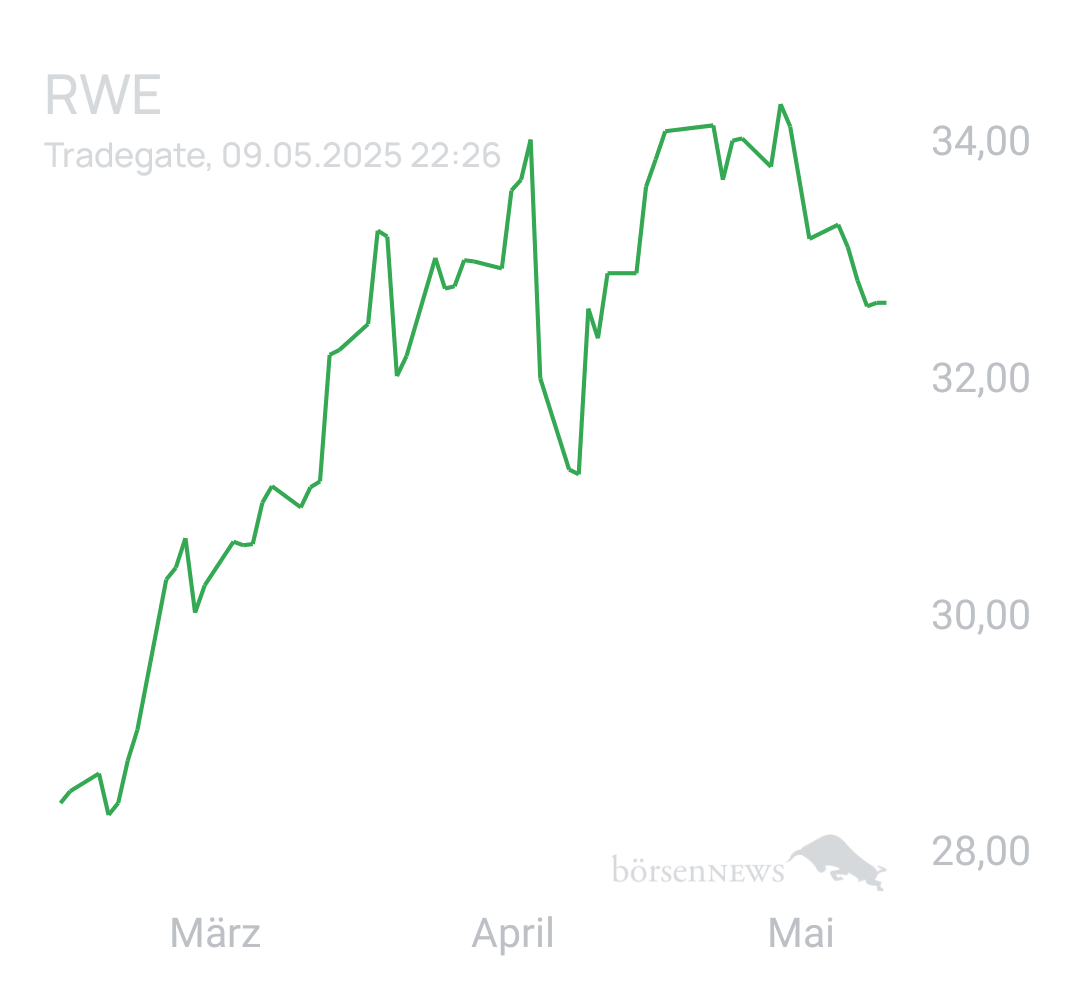 Benny80 Trading- und Aktien-Chat