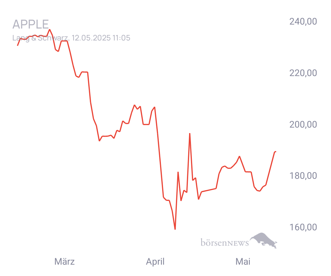 Connie Trading- und Aktien-Chat