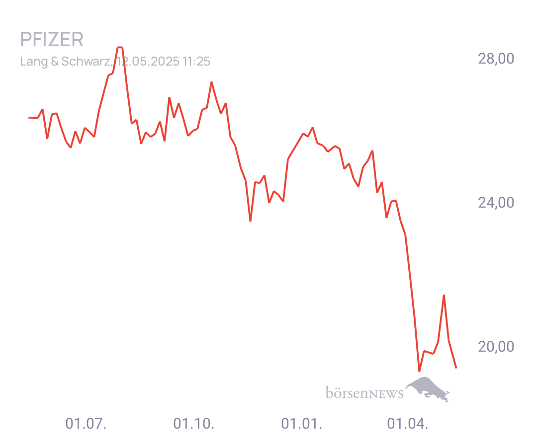 Connie Trading- und Aktien-Chat