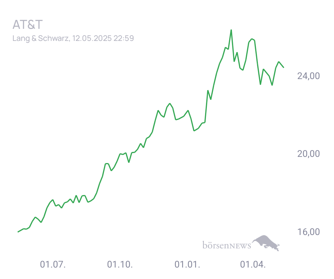 Connie Trading- und Aktien-Chat