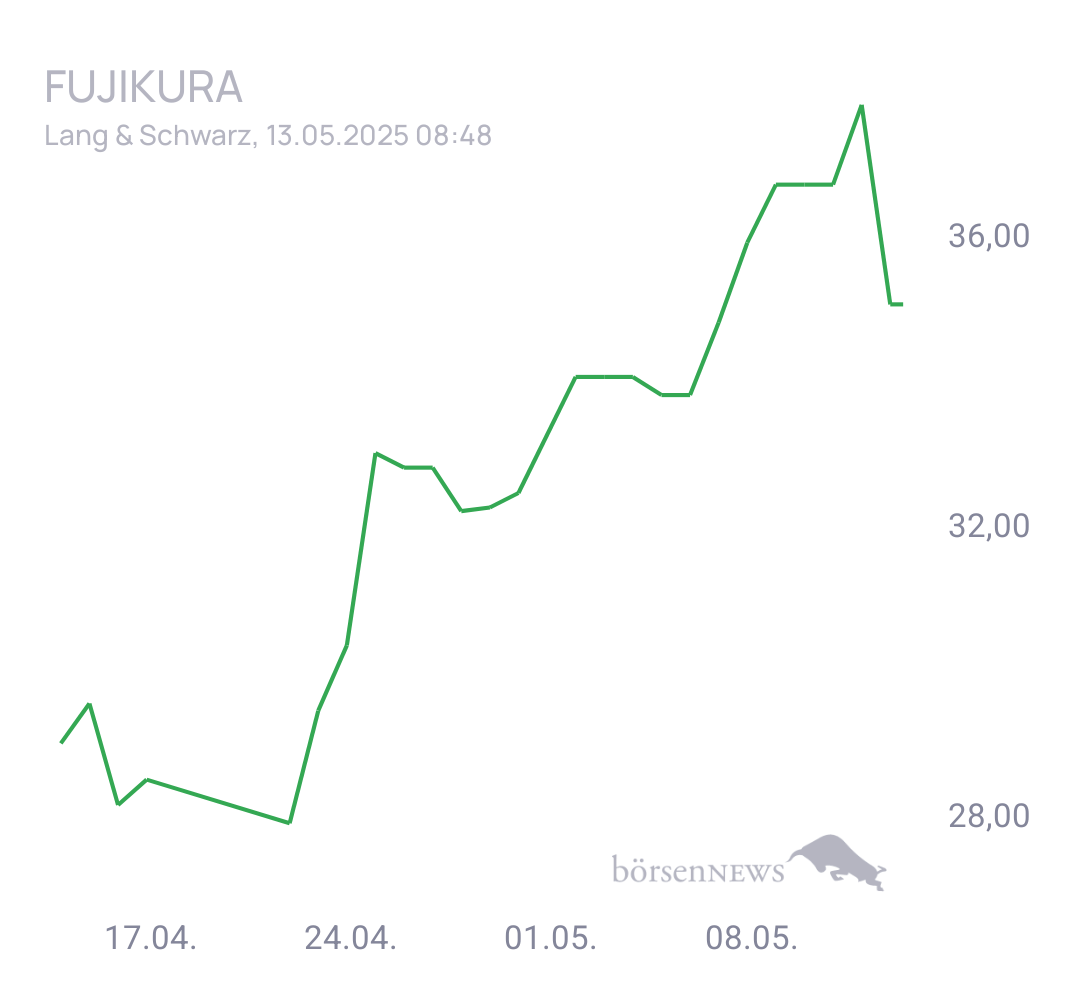 Eula Trading- und Aktien-Chat