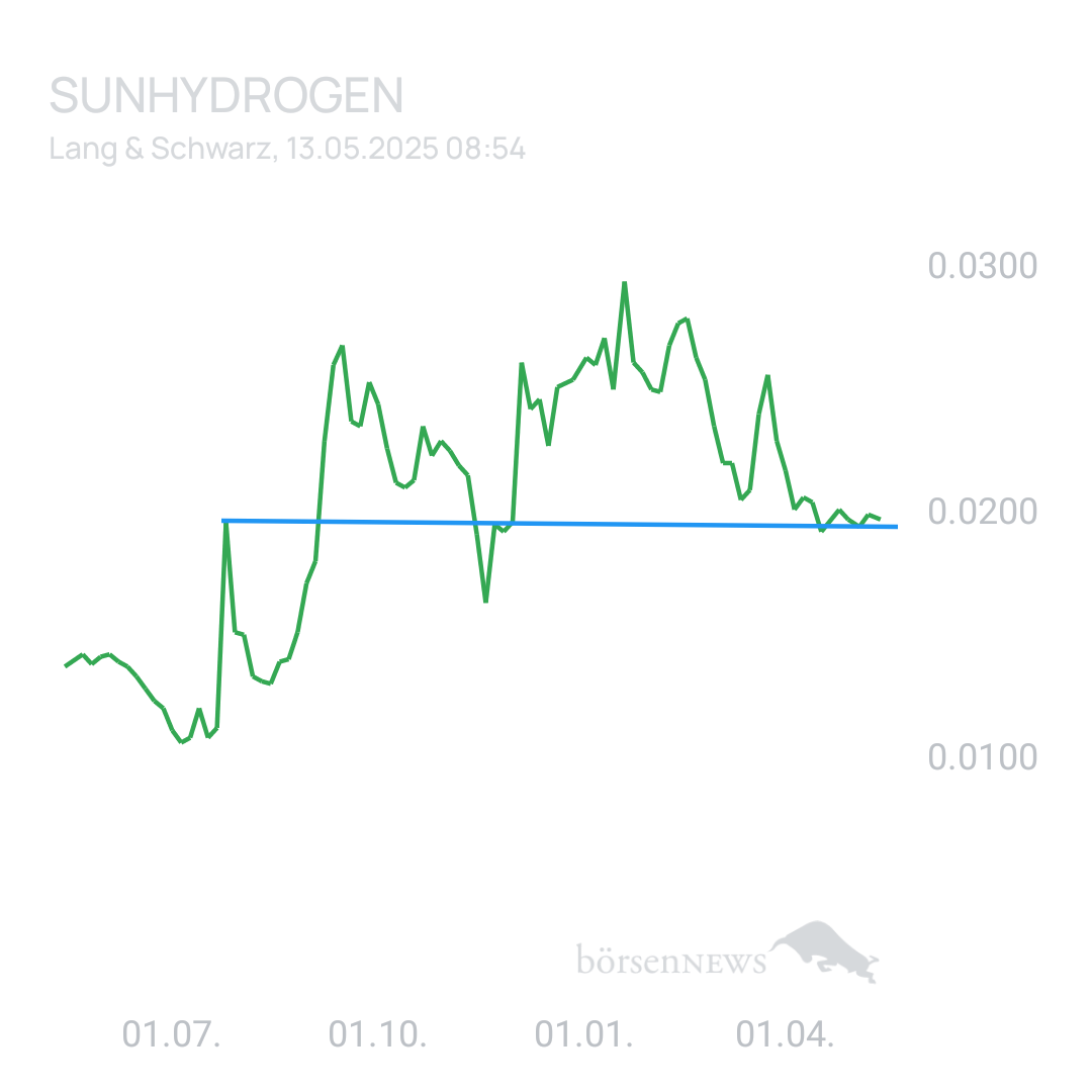 Sicher1 SUNHYDROGEN