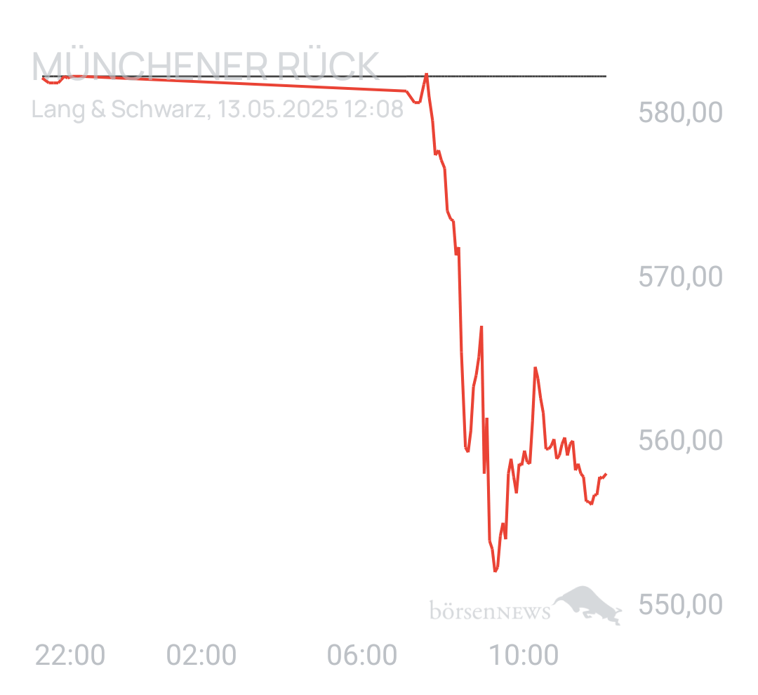 Benny80 Trading- und Aktien-Chat