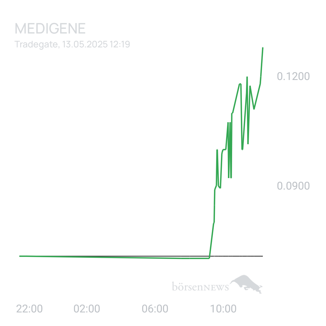 Sicher1 Medigene News&Ideas