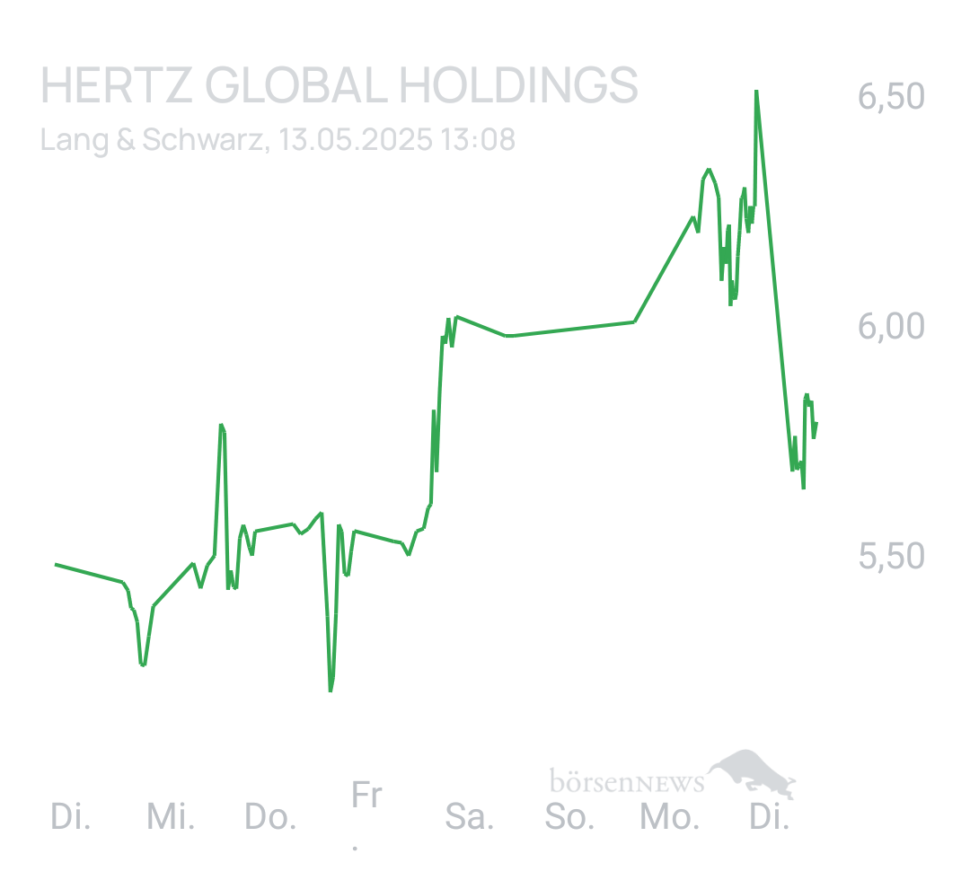 Benny80 Trading- und Aktien-Chat